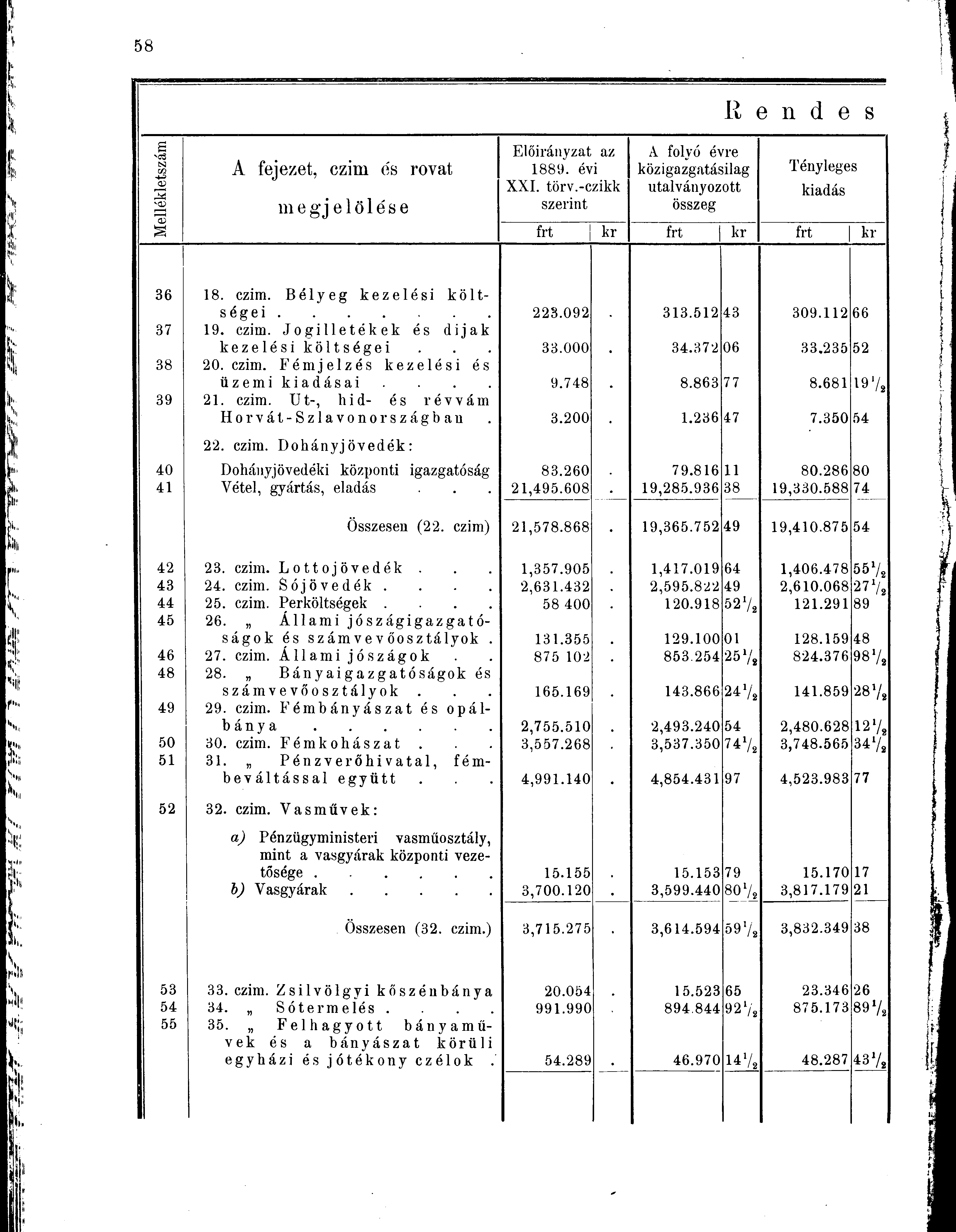 I I & ISI Előirányzat az A folyó évre R e n d e s m A fejezet, czim és rovat 1889. évi közigazgatásilag 1 enyleges <13 XXI. törv.