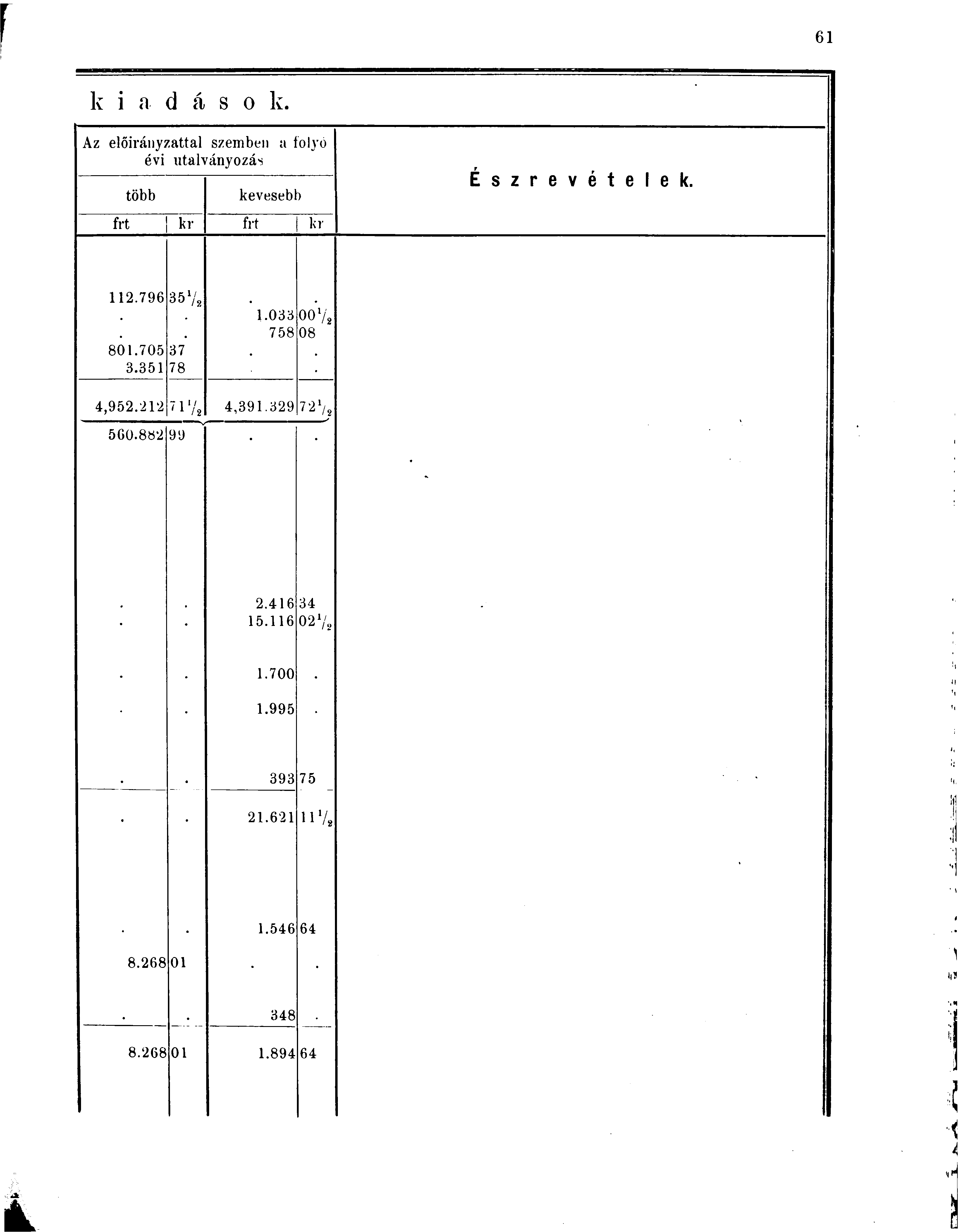 k i a d á s o k. Az előirányzattal szemben a folyó évi utalványozás több kevesebb frt kr frt kr É s z r e v é t e l e k. 112.796 35 7* 801.705 3.