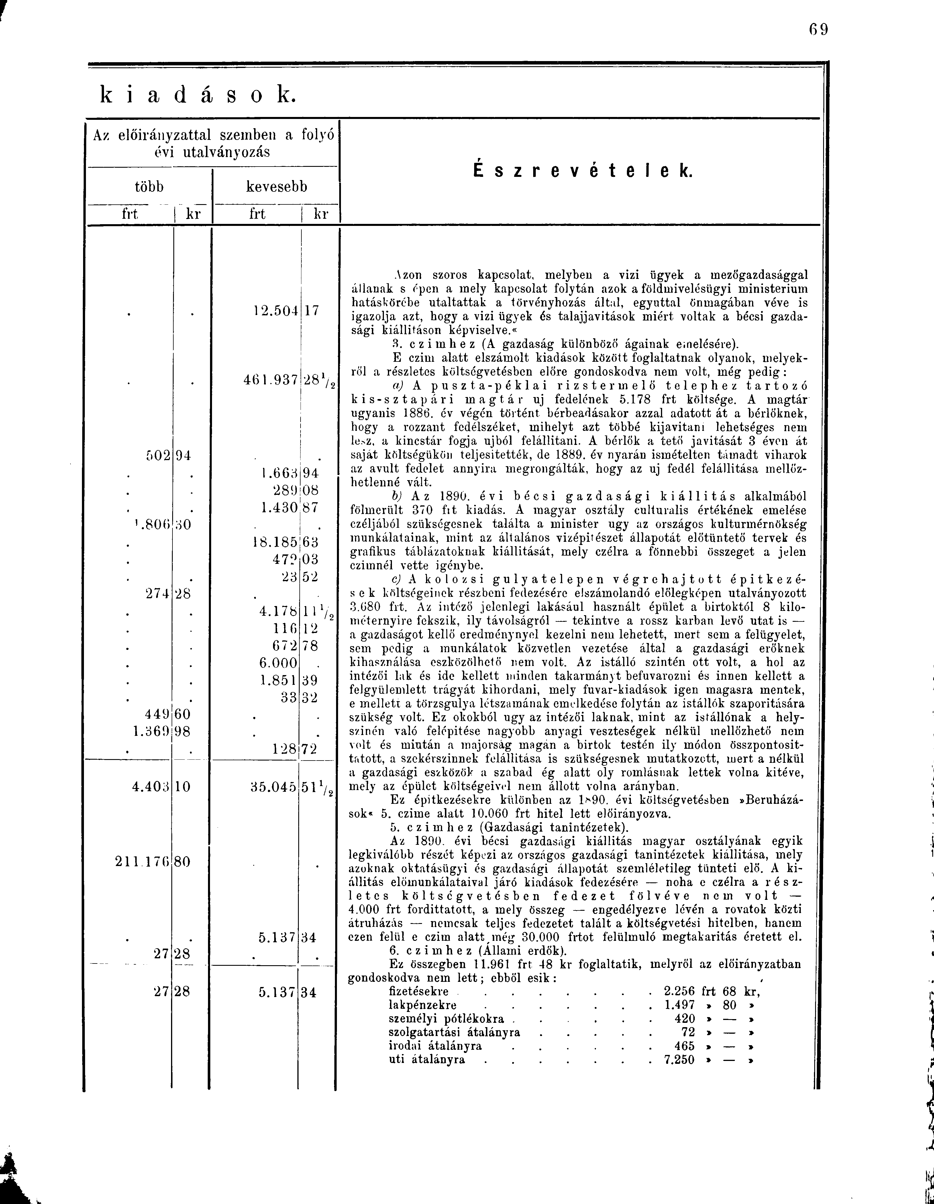 k i a d á s o k. Az előirányzattal szemben a folyó évi utalványozás frt több kr kevesebb frt kr É s z r e v é t e l e k. 502 94 '.806 30 274 28 449 60 1.369 98 4.403 10 211 176 80 27 28 27 28 12.