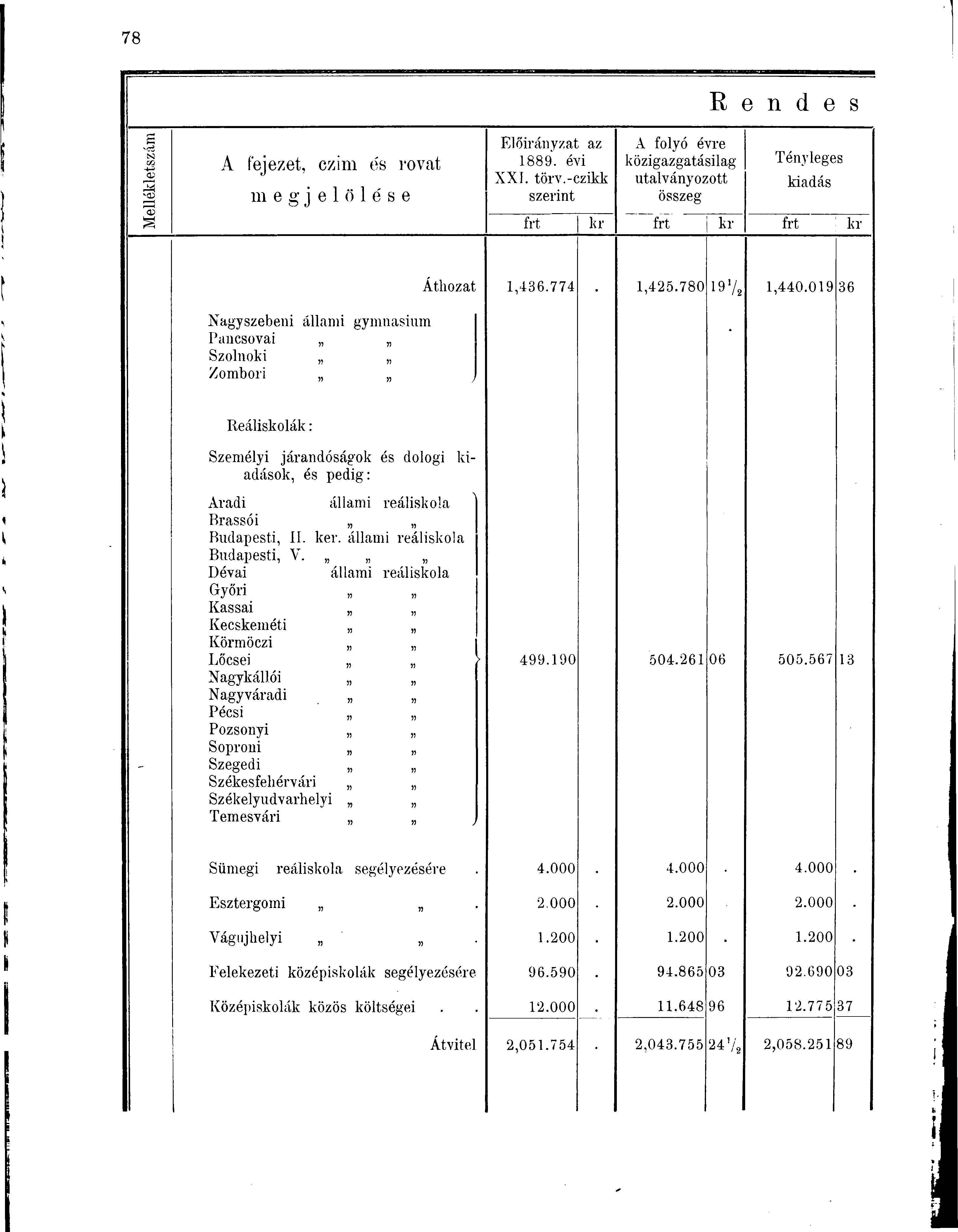 tsj co D a; A fejezet, czim és rovat megjelölése Előirányzat az 1889. évi XXI. törv.