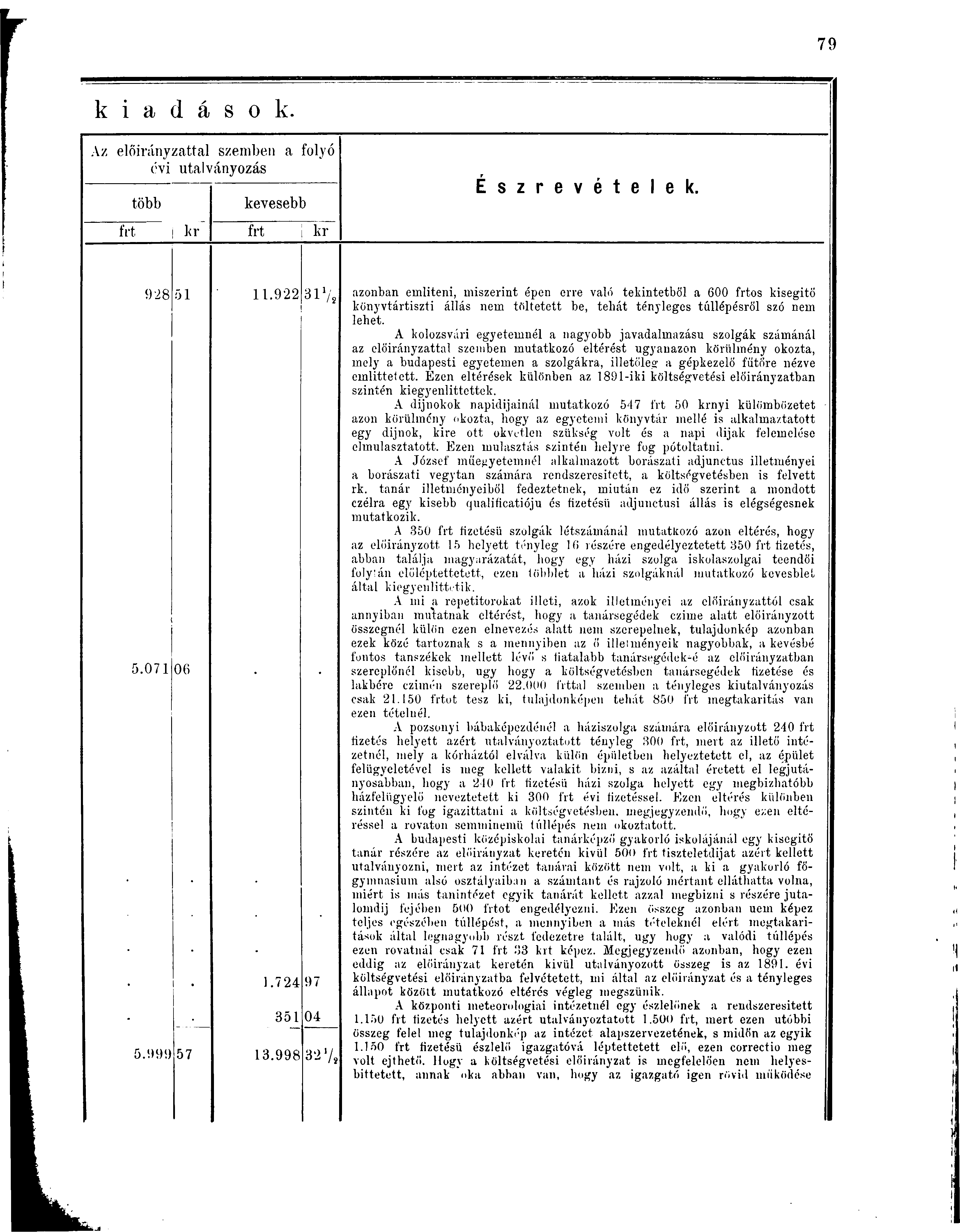 k i a d á s o k. Az előirányzattal szemben a folyó évi utalványozás frt több kr kevesebb frt kr É s z r e v é t e l e k. 928 51 11.922 31 5.071 06 1.724 97 351 04 5.999 57 13.