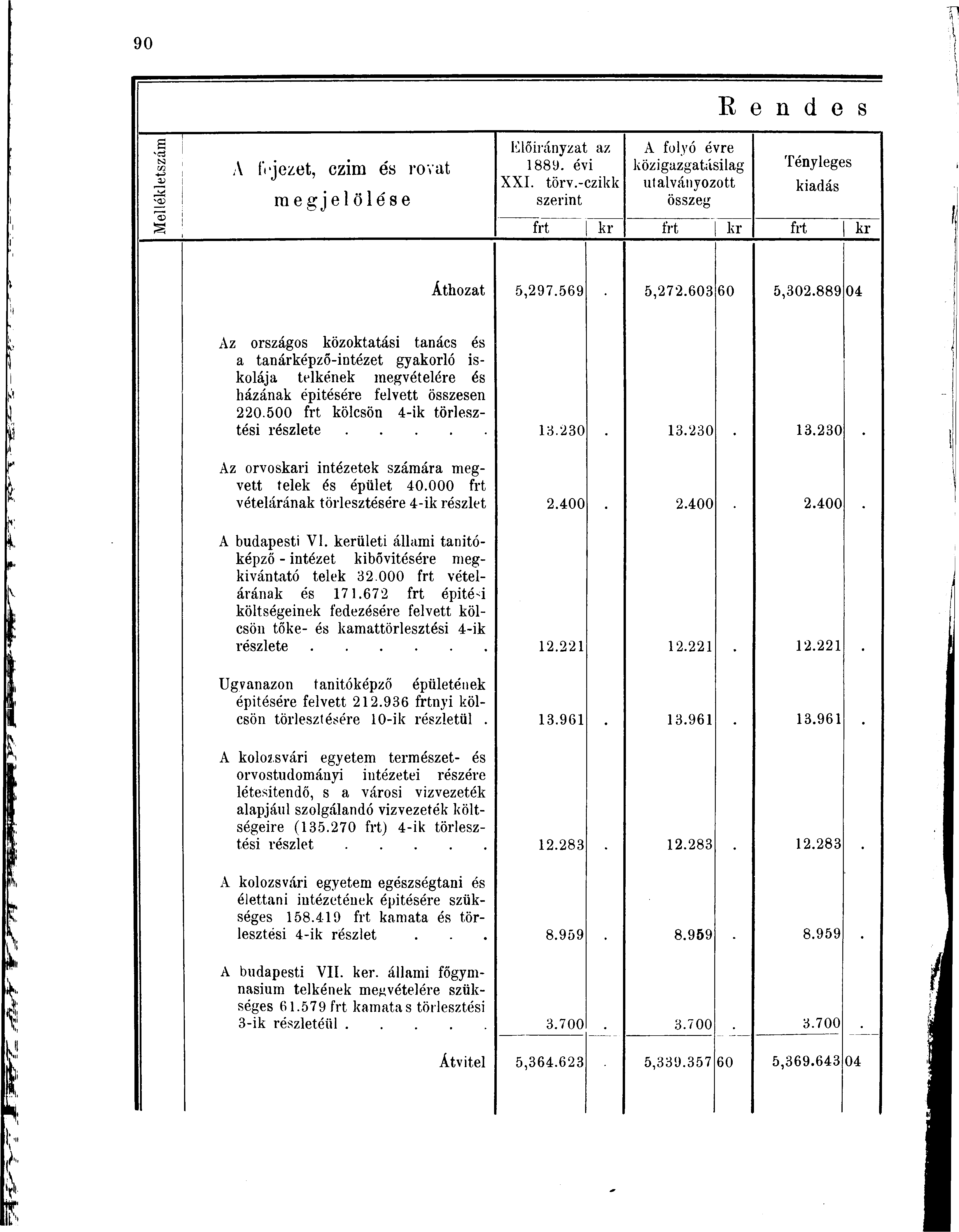N ui -t-> A fejezet, czim és rovat raegjelölése Előirányzat az 1889. évi XXI. törv.
