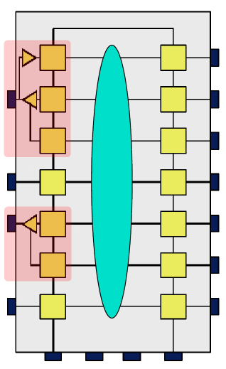 JTAG - Peremtesztelés I/O lábak: Bemeneti adatvonal Kimeneti adatvonal Kimenet engedélyező jel 3 szomszédos