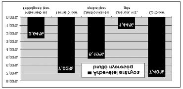 Helyzetkép a Kolozsvári Metropolisz Övezet iparáról 6% Kitermelõ és feldolgozó ipar 48% 34% Termelõ ipar Elektronikai és optikai ipar Energia, víz, gáz 8% Építõipar 4% 5. ábra.