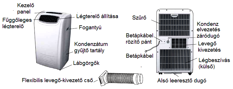 BIZTONSÁGTECHNIKAI FIGYELMEZTETÉSEK Mielőtt a berendezést használná, alaposan olvassa el a jelen figyelmeztetéseket, és működtesse a berendezést az előírásoknak megfelelően.