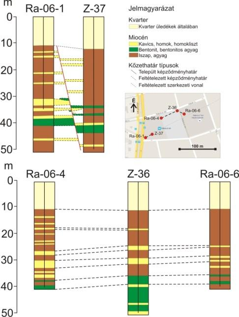 7. ábra A Rákóczi tér környezetének földtani viszonyai A tézishez felhasznált publikációk: Bodnár, Török 2010, Bodnár, Török 2011; Bodnár 2012 2.