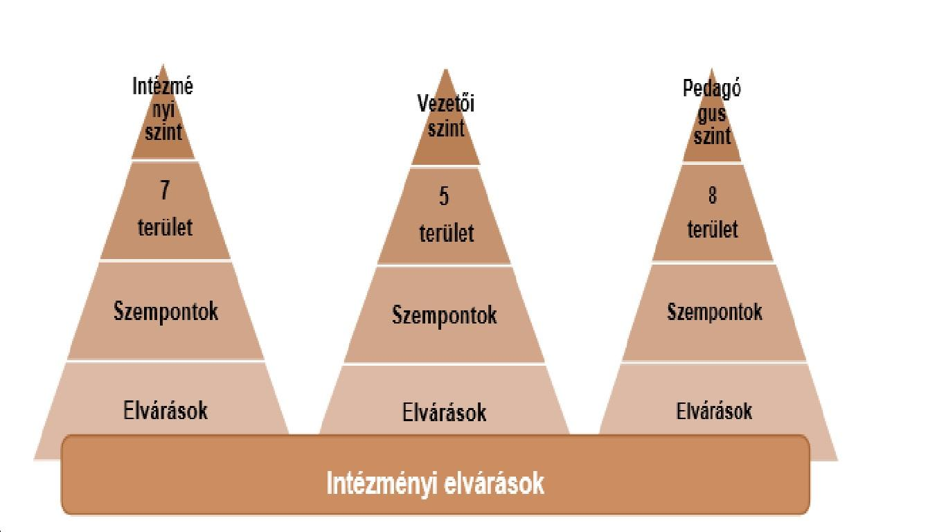 Bevezetés A standard elvárásainak