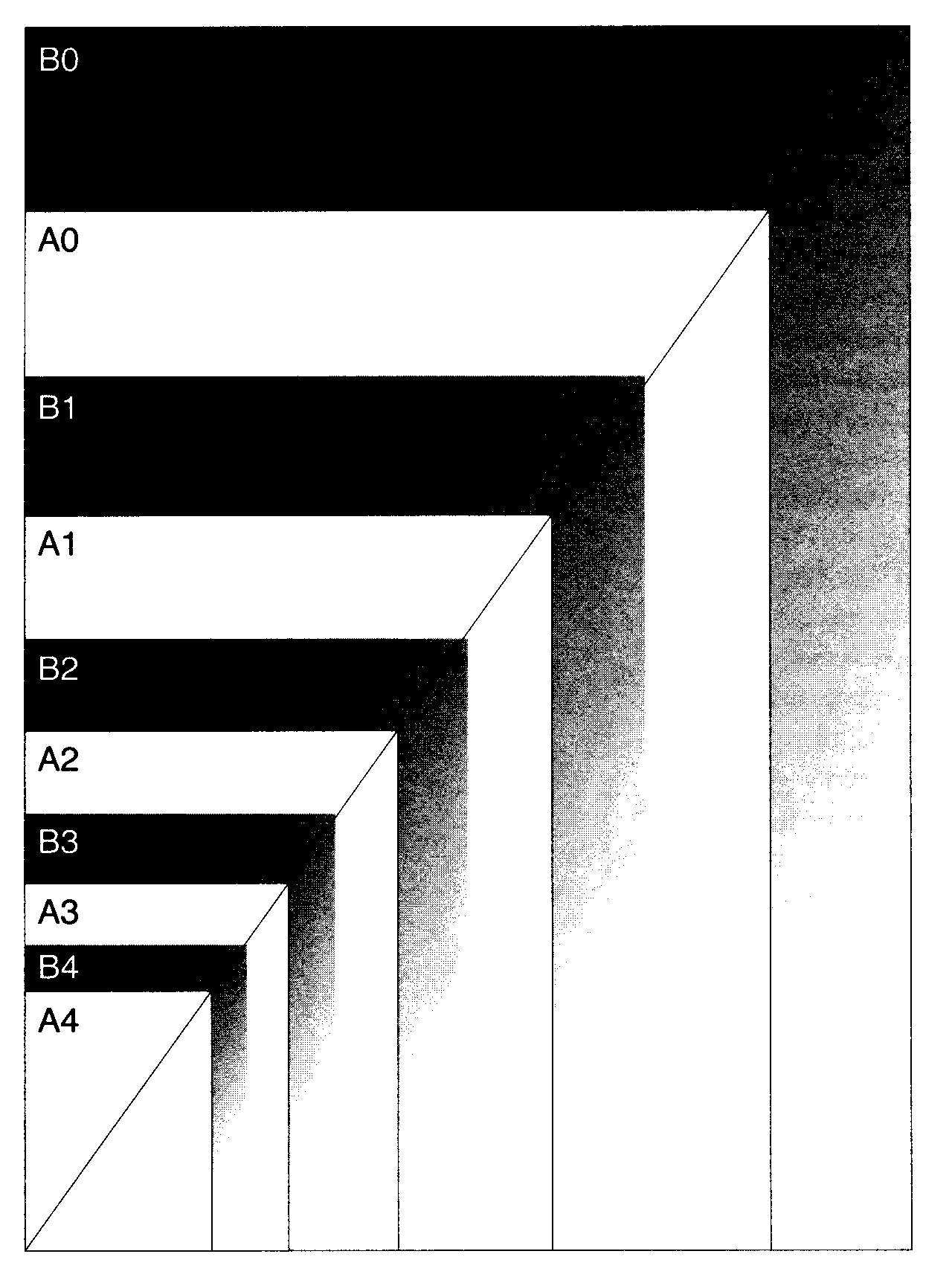 PAPÍRMÉRETEK A méretrendszer A0 = 1 m 2 Egyszerő számítás: ívrétek száma = 2 k-n Minden második ívrét száliránya