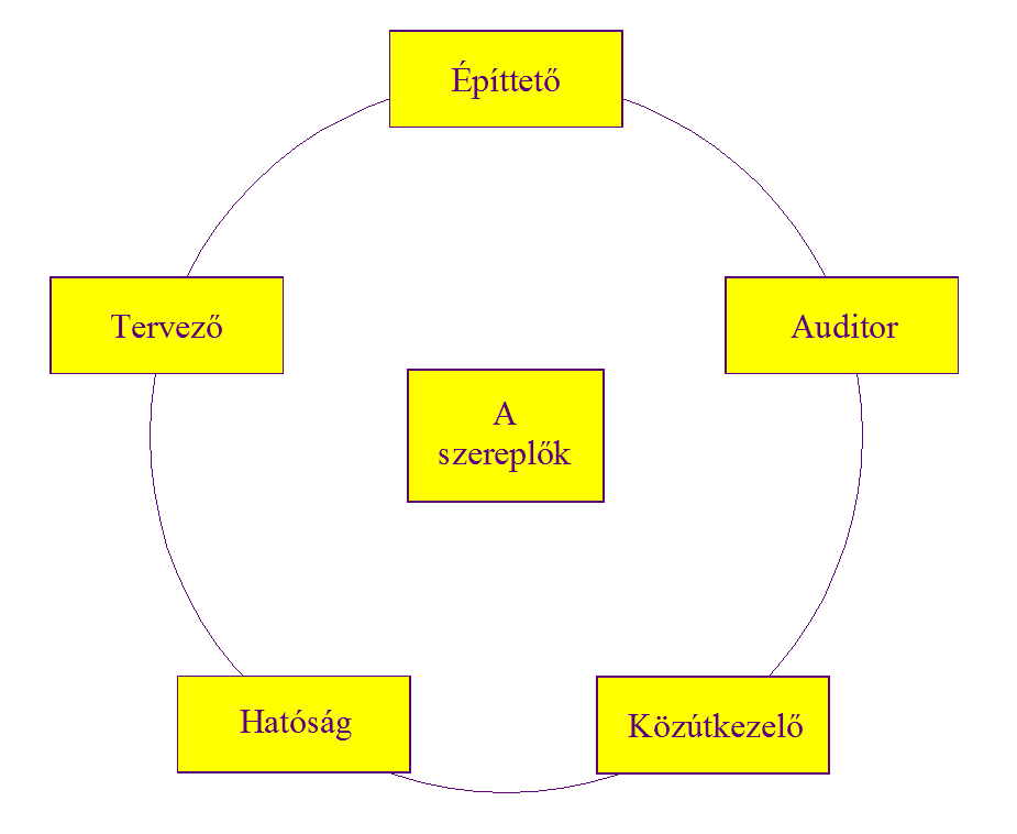 Közúti Biztonsági Auditok minőség határidő Auditor nem tervellenőr!