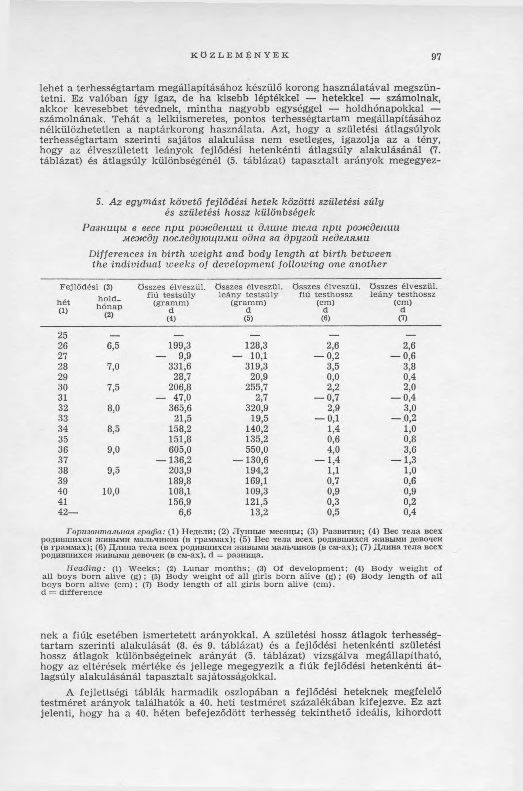 KÖZLEMÉNYEK 97 lehet a terhességtartam m egállapításához készülő korong használatával m egszüntetni.