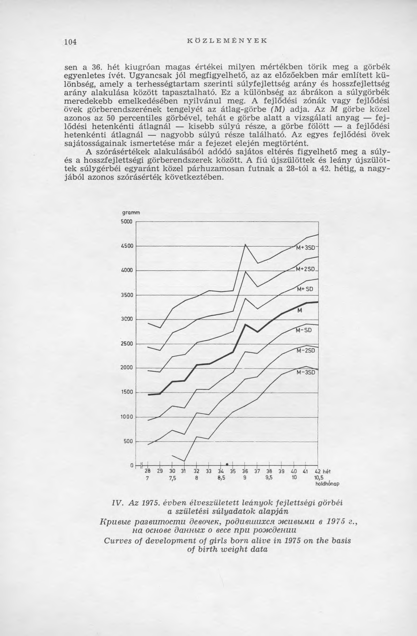 104 KÖZLEMÉNYEK sen a 36. hét kiugróan magas értékei m ilyen m értékben törik meg a görbék egyenletes ívét.