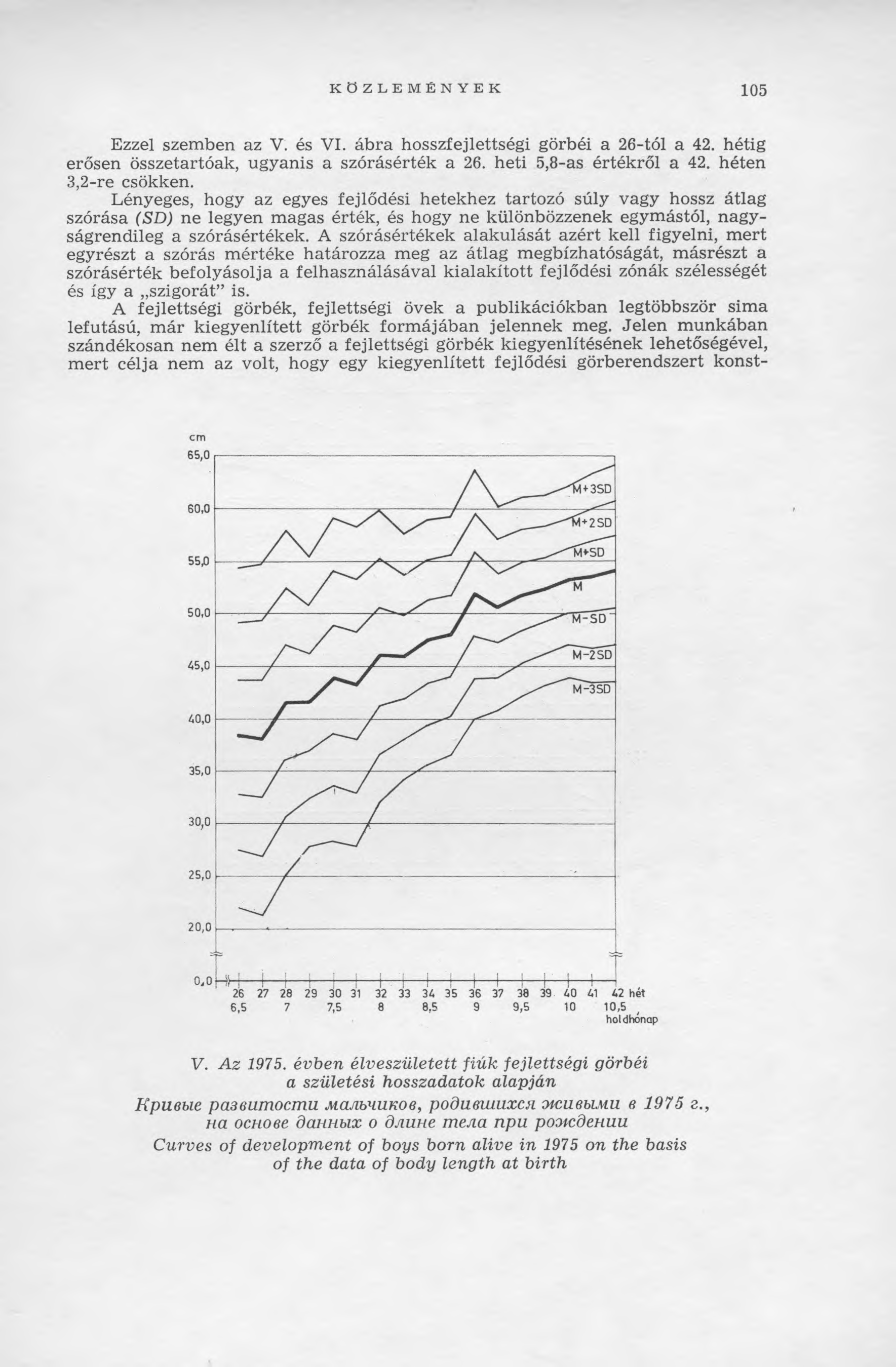 KÖZLEMÉNYEK 105 Ezzel szemben az V. és VI. ábra hosszfejlettségi görbéi a 26-tól a 42. hétig erősen összetartóak, ugyanis a szórásérték a 26. heti 5,8-as értékről a 42. héten 3,2-re csökken.