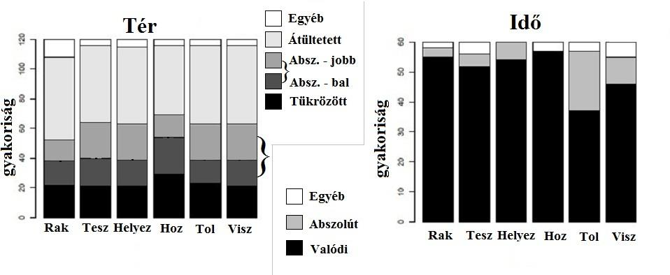 EREDMÉNYEK: