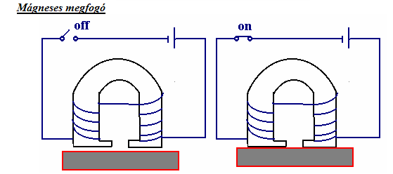 Rugalmas (flexibilis)