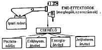 A megfogó- és