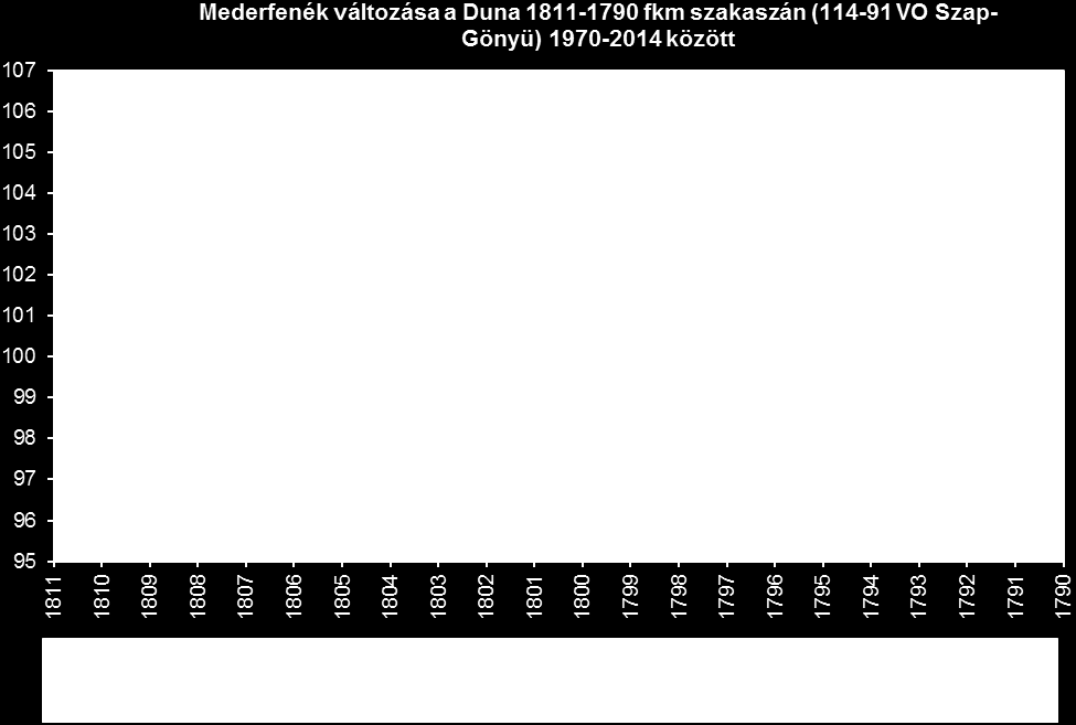 ÉDUKÖVIZIG 2002. évi medermérése VITUKI 2006. évi mederfelmérés adatai ÉDUVIZIG: 2013.