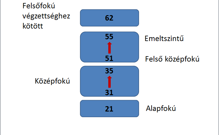 SZERKEZETI FELÉPÍTÉS I OSZLOPBAN TALÁLHATÓA KÉPZÉS MUNKARENDJE N nappali E esti L levelező S egyéb sajátos munkarend TK tanfolyami képzés T- távoktatás A távoktatásnál a minimális képzési idő