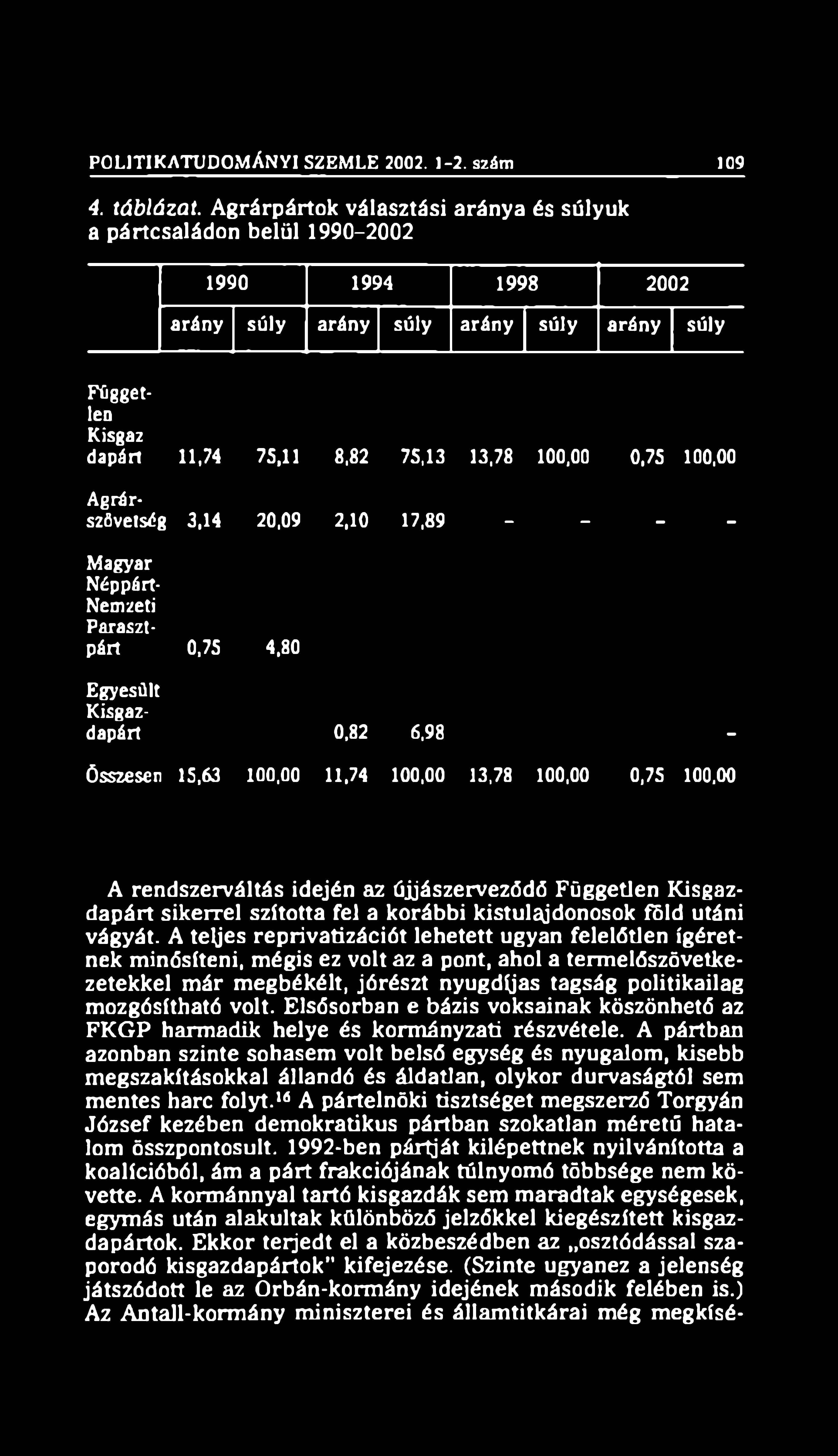 POLITIKATUDOMÁNYI SZEMLE 2002. 1-2. szám 109 4. táblázat.
