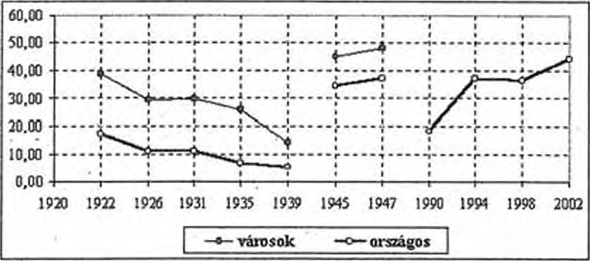 POLITIKATUDOMÁNYI SZEMLE 2002. 1-2.