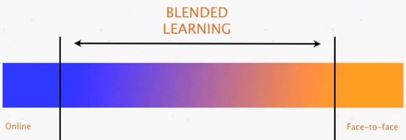 BLENDED LEARNING KOMBINÁLT TANULÁS RPI idegen nyelvi