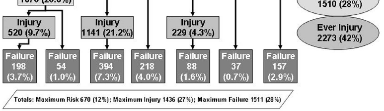 22% 67% Critical Care