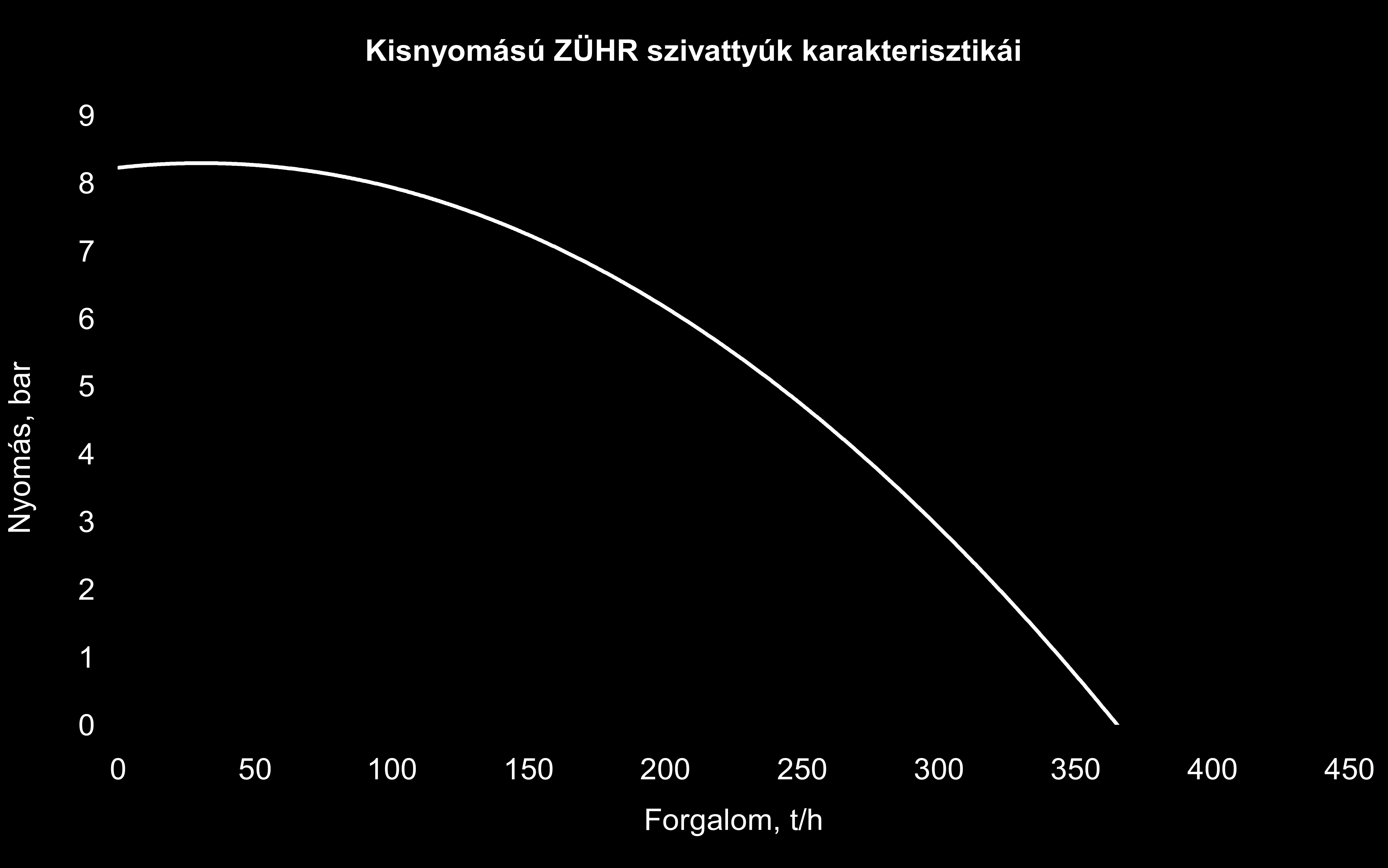 Aktív ZÜHR KNY ZÜHR 2.