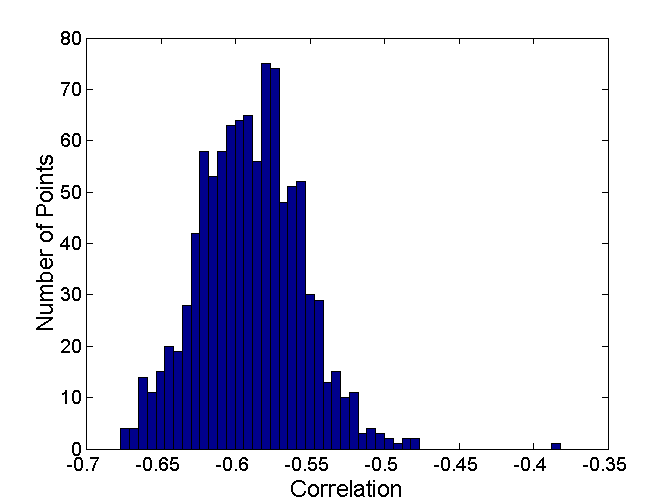 y y Statisztikus keret az SSE-re Az alábbi két adatállományra végrehajtott K-közép klaszterezésnél az incidencia mátrix és a közelségi mátrix