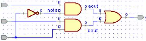 A tesztelendő modul (UUT) 2:1 multiplexer module multiplexer ( input wire in0, input