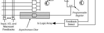 Egyszerű PLD eszközök Egyszerű PLD eszközök PAL áramkörök felépítése (részlet PAL16xx) Dedikált CLK láb LogicI/O Register Q PAL, PLA: programozható logika GAL: programozható architektúra Kimeneti