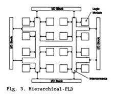 FPGA felépítése FPGA felépítése Egyszerű felépítés (felhasználói oldalról nézve) Általános célú logikai elemek Programozható huzalozás Kivezetések A valódi komplexitás részben rejtve van Két réteg