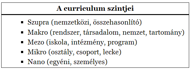 A curriculum szintjei Curriculum development re-invented.