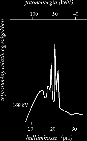 Gerjesztés: ΔE = hν = h c / λ Ionizáció: hν ΔE Elektronburokból származó sugárzás: röntgen 2.