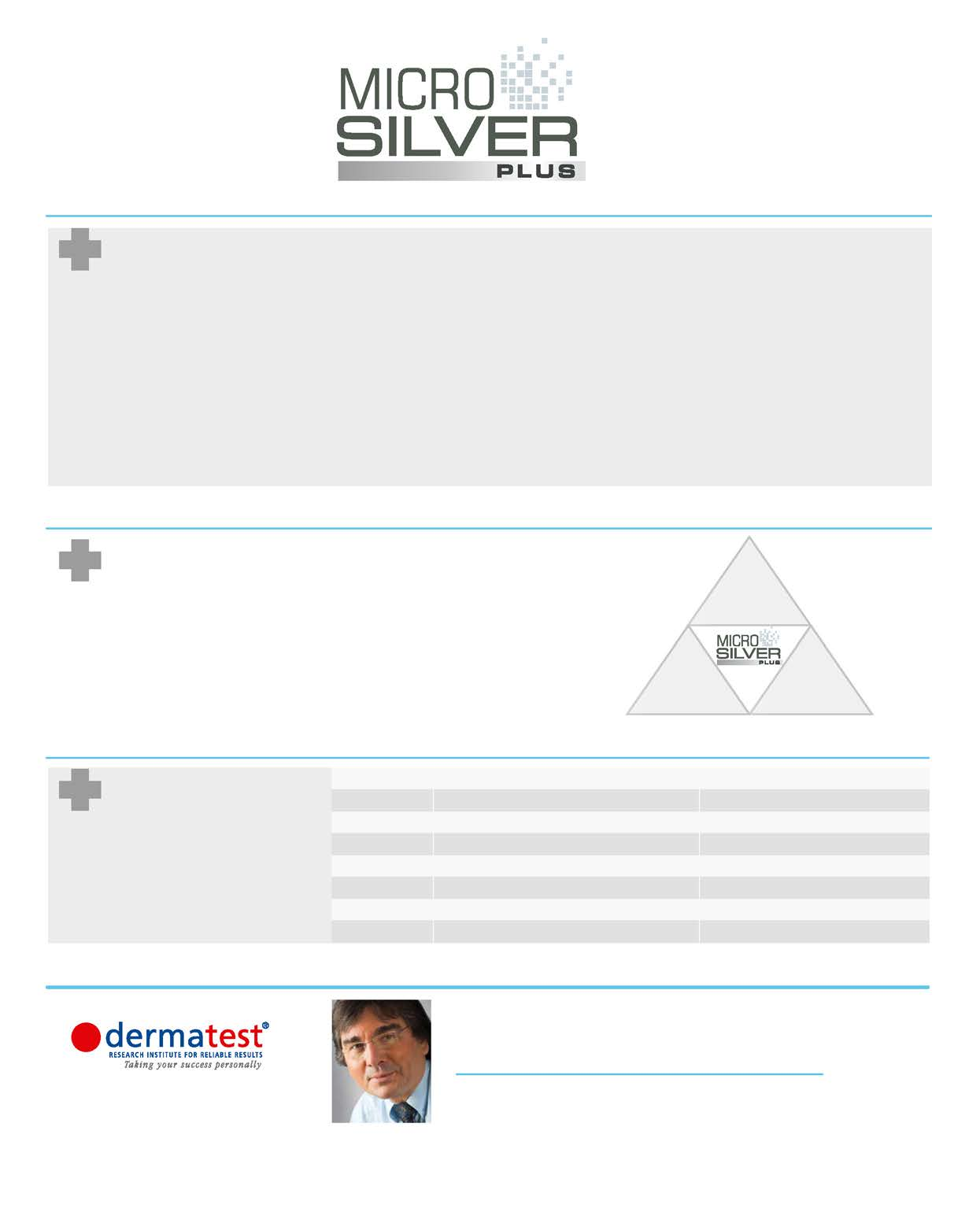 52 MŰKÖDÉS A MicroSilver Plus termékcsalád titka az egyedülálló MicroSilver BG TM hatóanyag, amely rendkívül finom, szivacsos szerkezetű ezüstporból áll.