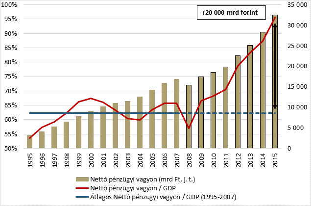 tékű, tartós fogyasztási cikkek (pl.