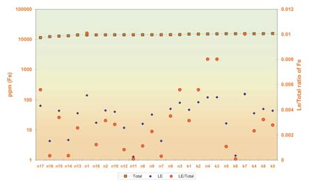 Zn/Cd <0.005 0.005-0.01 0.01-0.02 0.02-0.05 <0.05 AVG Ts 1 263.0 114.0 150.0 185.4 146.3 160.0 Ts 2 215.4 84.8 130.7 188.0 81.7 135.9 Ts 3 85.3 102.7 195.4 210.3 101.6 175.3 Tb 1 6275 377.5 300.0 376.