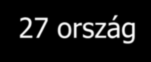 KÜLÖNBÖZŐ CSOPORTOKKAL SZEMBENI TÁRSADALMI TÁVOLSÁG 27 ország 0 10 20 30 40 50 60 70 80 kábítószeresek nagyivók büntetett előéletűek homoszexuálisok AIDS-esek baloldali szélsőségesek jobboldali