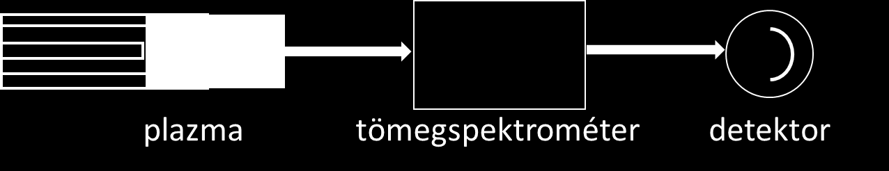 Az élelmiszervizsgálatok műszeres analitikai módszerei 33 érzékenységgel bíró analitikai módszer.