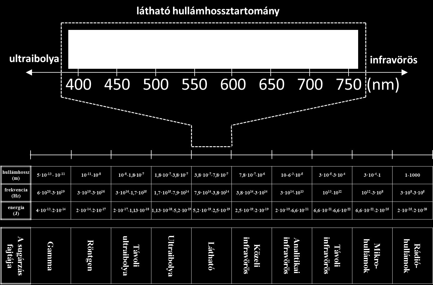 Az élelmiszervizsgálatok műszeres analitikai módszerei 36 14.