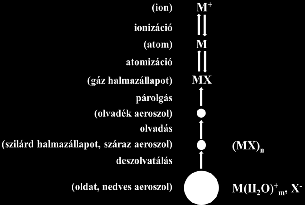 Az élelmiszervizsgálatok műszeres analitikai módszerei 59 4.