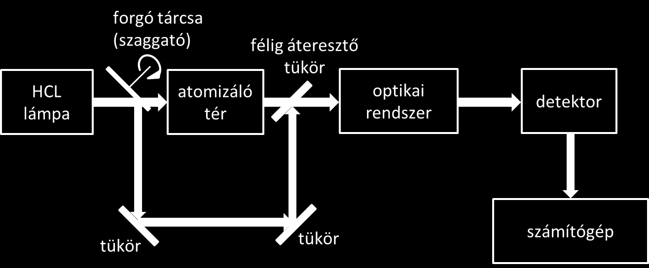 Az élelmiszervizsgálatok műszeres analitikai módszerei 68