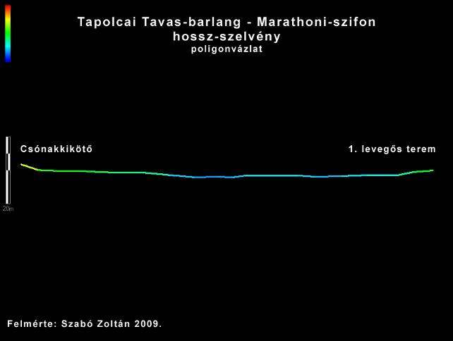 2010. február 7-8. 4. ábra. A Marathoni-szifon kiterített poligonja oldalnézetben. Folytattuk a víz alatti végpontok filmezését és a felvételek kiértékelését.