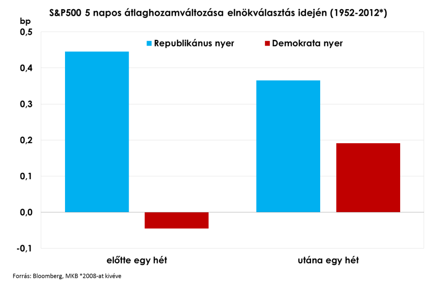 GYORSULHAT AZ INFLÁCIÓ ITTHON ÉV VÉGÉIG A kiskereskedelem szeptemberi számait publikálta hétfőn a KSH, ami szerint éves alapon 5,1%-kal bővült a szektor.