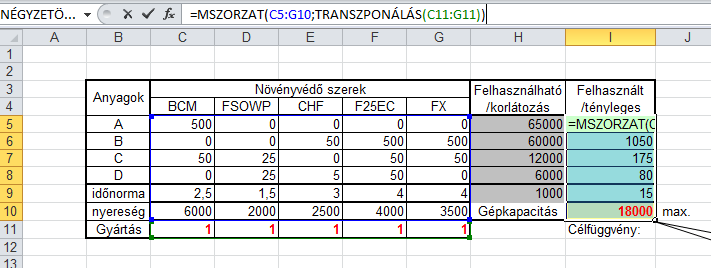 A Növény füzetlapon találjuk az előkészített táblaszerkezet, ahol a Gyártás sorban fog megjelenni az egyes növényvédő szerekből gyártandó mennyiség (x 1, x 2, x 3, x 4, x 5 ) tonnában!