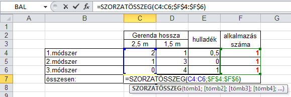 A megoldáshoz a következőket kell végiggondolni: A felvágás az alábbi módszerekkel történhet. Oszlop hossza 2,5 m 1,5 m hulladék 1. módszer 2 1 0,5 2. módszer 1 3 0 3.