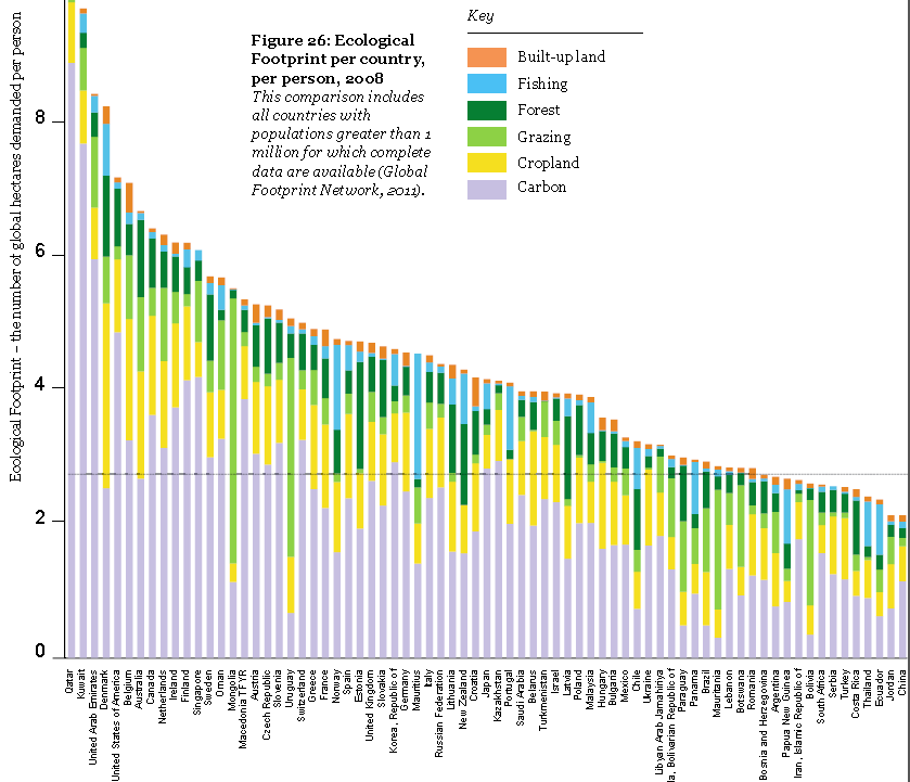 Ökológia lábnyom hektár (ha) / fő A Föld 2007-ben HUökológiai lábnyom: 3,6 ha HUbiokapacitás: 2,7 ha Ennyi kell most Beépítet terület