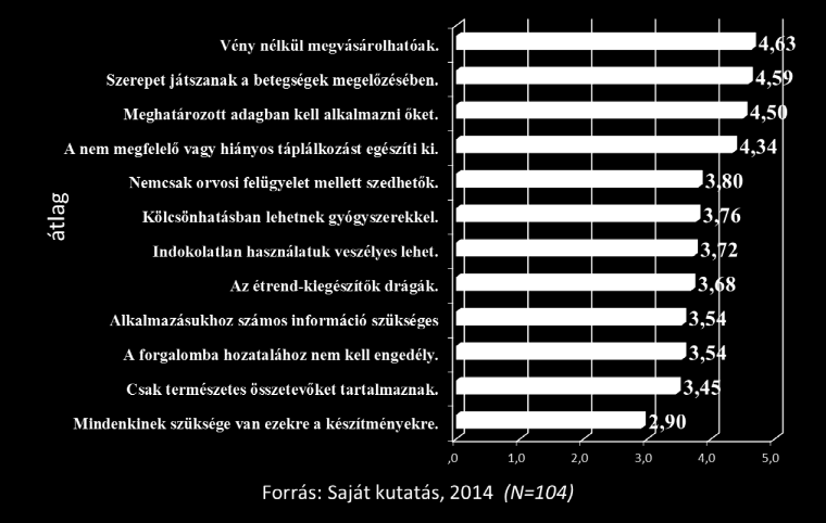 Kvantitatív kutatás eredményei III.