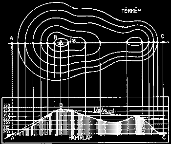 metszetszerkesztéssel Láthatóság megállapítása 2. Szerkesztéssel A térképen nem nagy távolságban lévõ két pontot összekötjük és leolvassuk (meghatározzuk) magasságukat.
