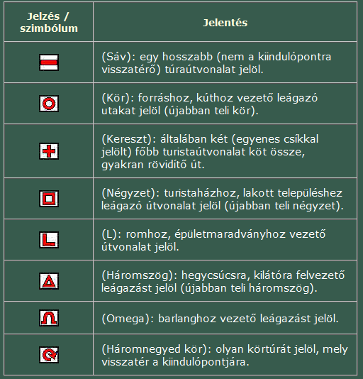 ill. célokat (összekötõ út:, lakott helyhez, turistaházhoz vezetõ út:, kilátóponthoz vezetõ út: ) is feltétlenül ábrázolni kell.