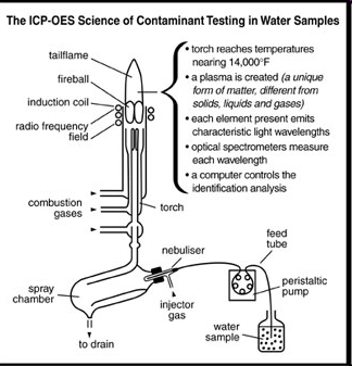 ICP-AES