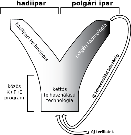 zelhető az átjárás az összetett katonai rendszerek speciális volta miatt. 2. ábra.